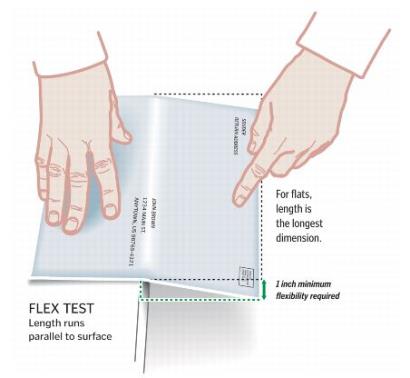Exhibit 4.3a Flexibility Test - All Flats Exhibit 4.3a Flexibility Test - All Flats