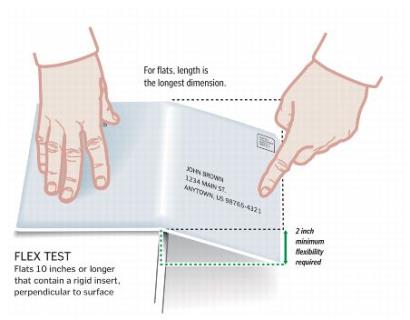 Exhibit 4.3b Flexibility Test - Flats 10 Inches or Longer Exhibit 4.3b Flexibility Test - Flats 10 Inches or Longer