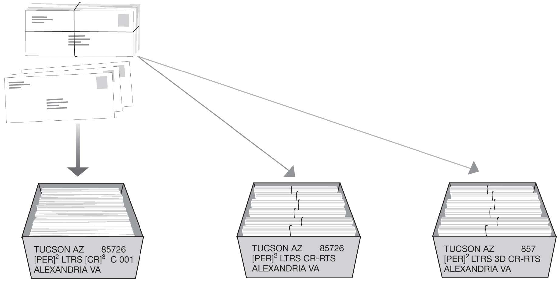 Optional carrier route preparation for periodicals nonbarcoded letters. Optional carrier route preparation for periodicals nonbarcoded letters.